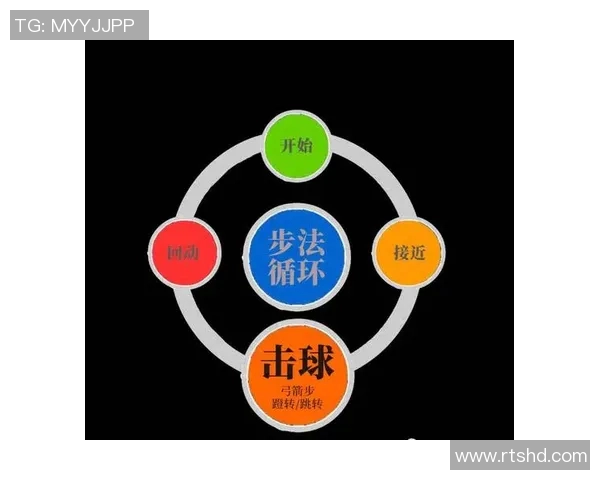 从零基础到高手之路羽毛球技巧与状态全面提升指南